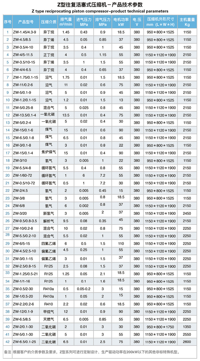 工艺气体压缩机