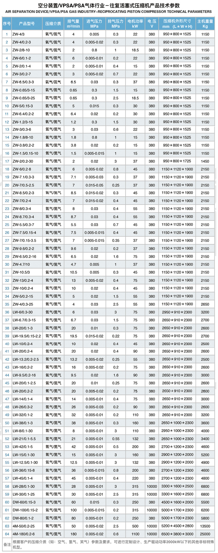 气体压缩机厂