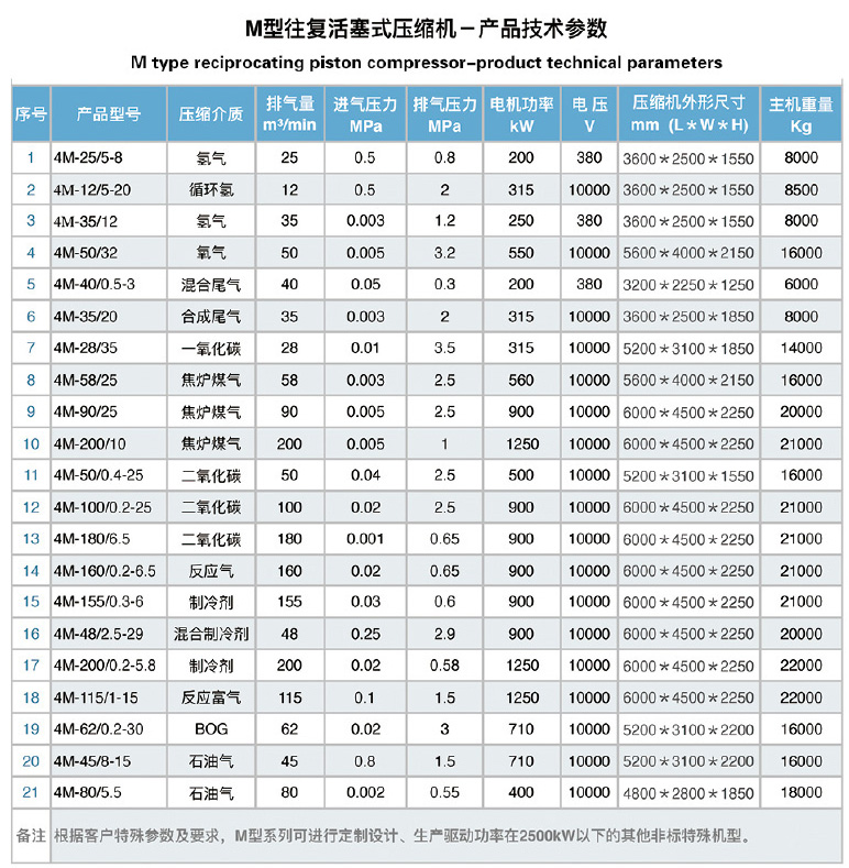 气体压缩机厂