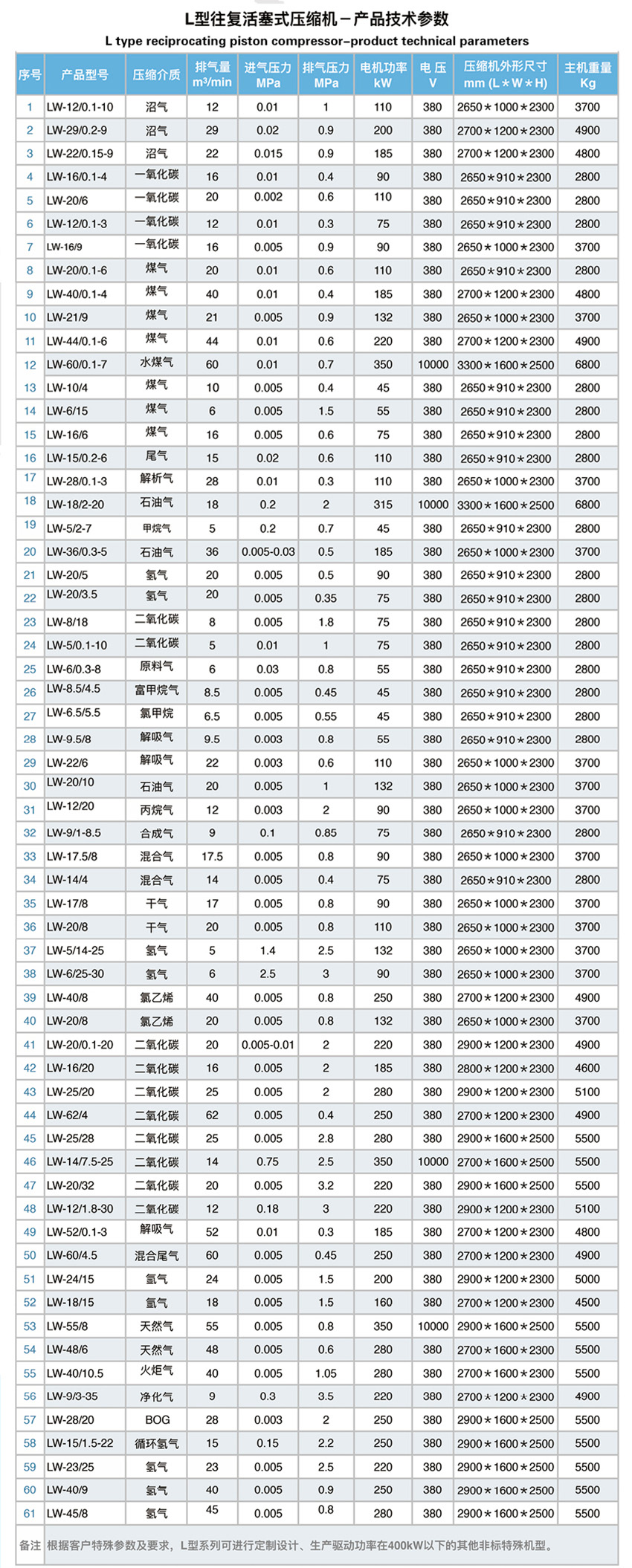 气体压缩机厂