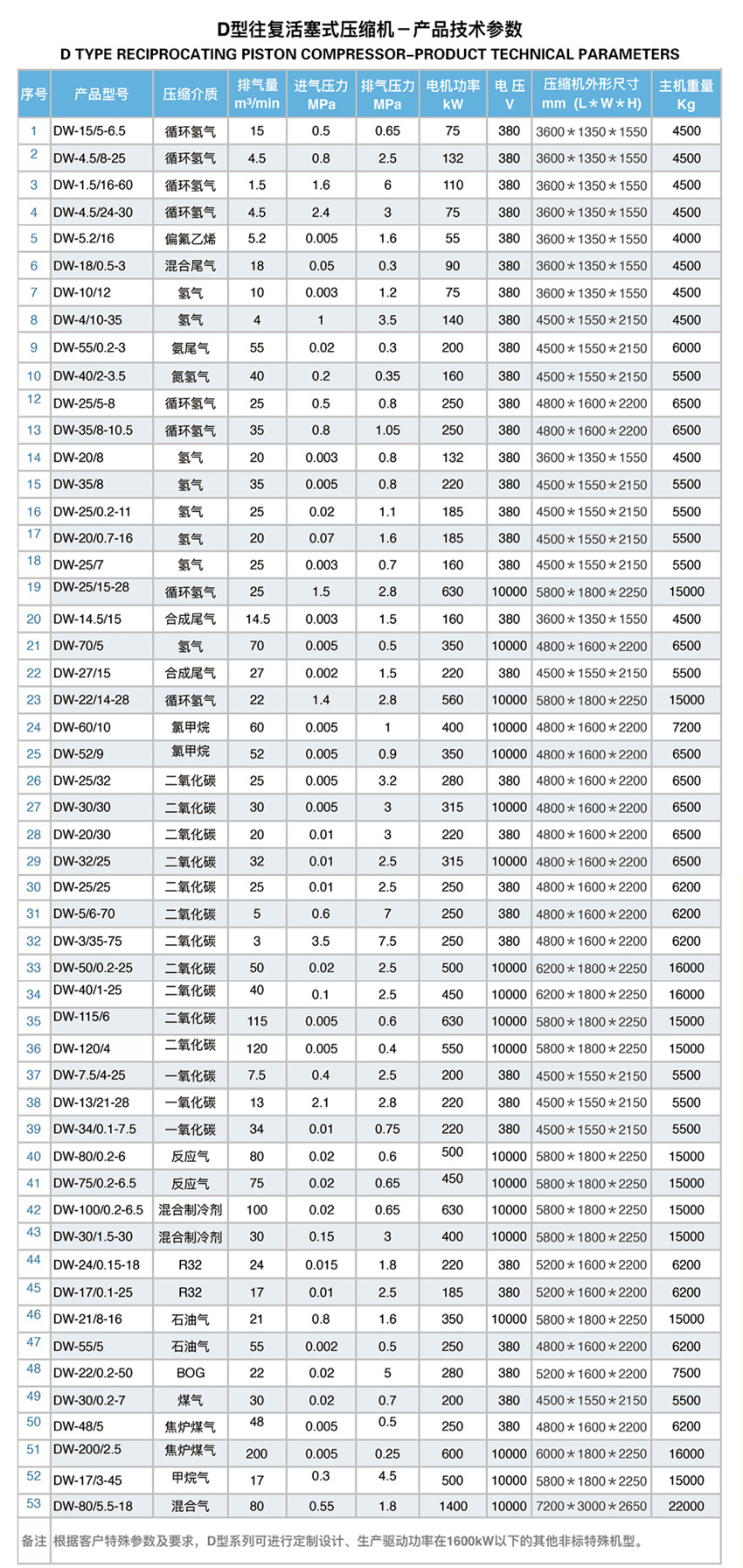 江西压缩机